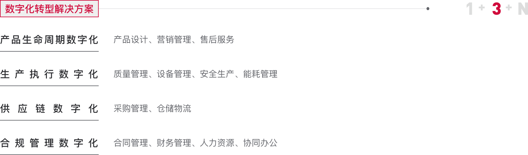 服务内容