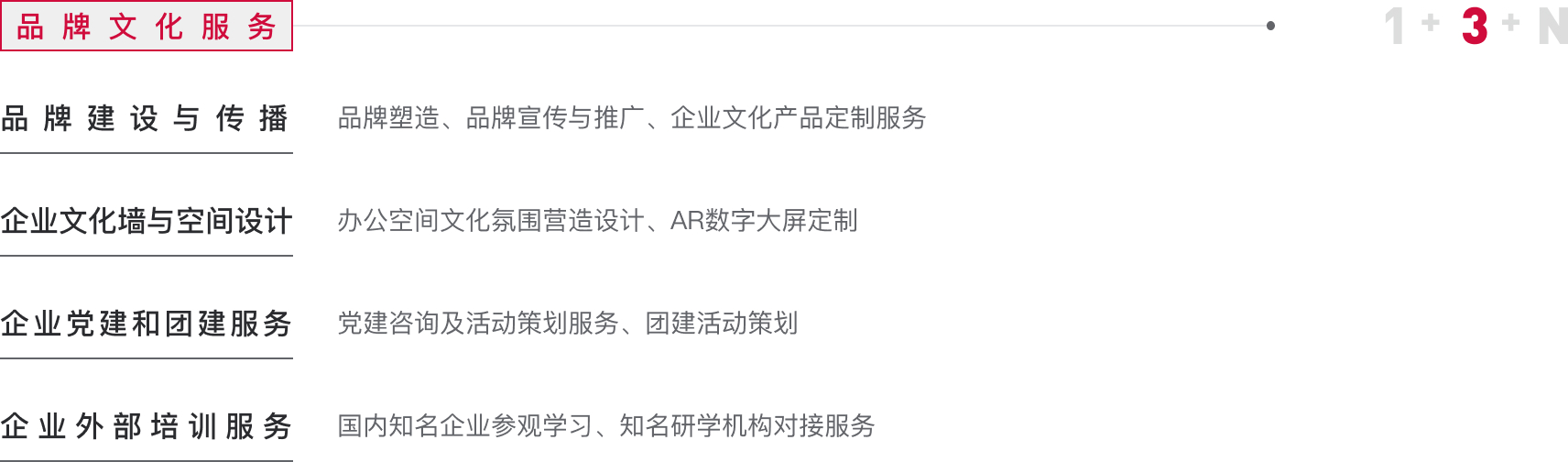 服务内容